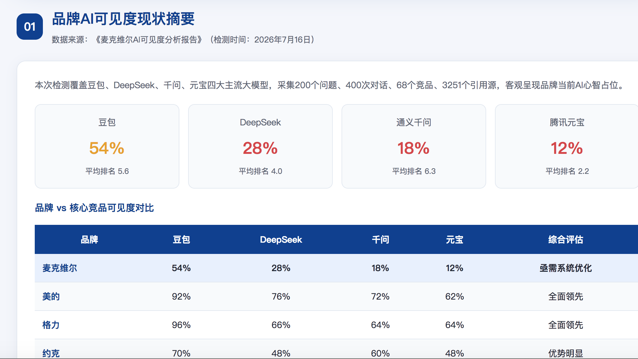 铁岭geo分析报告